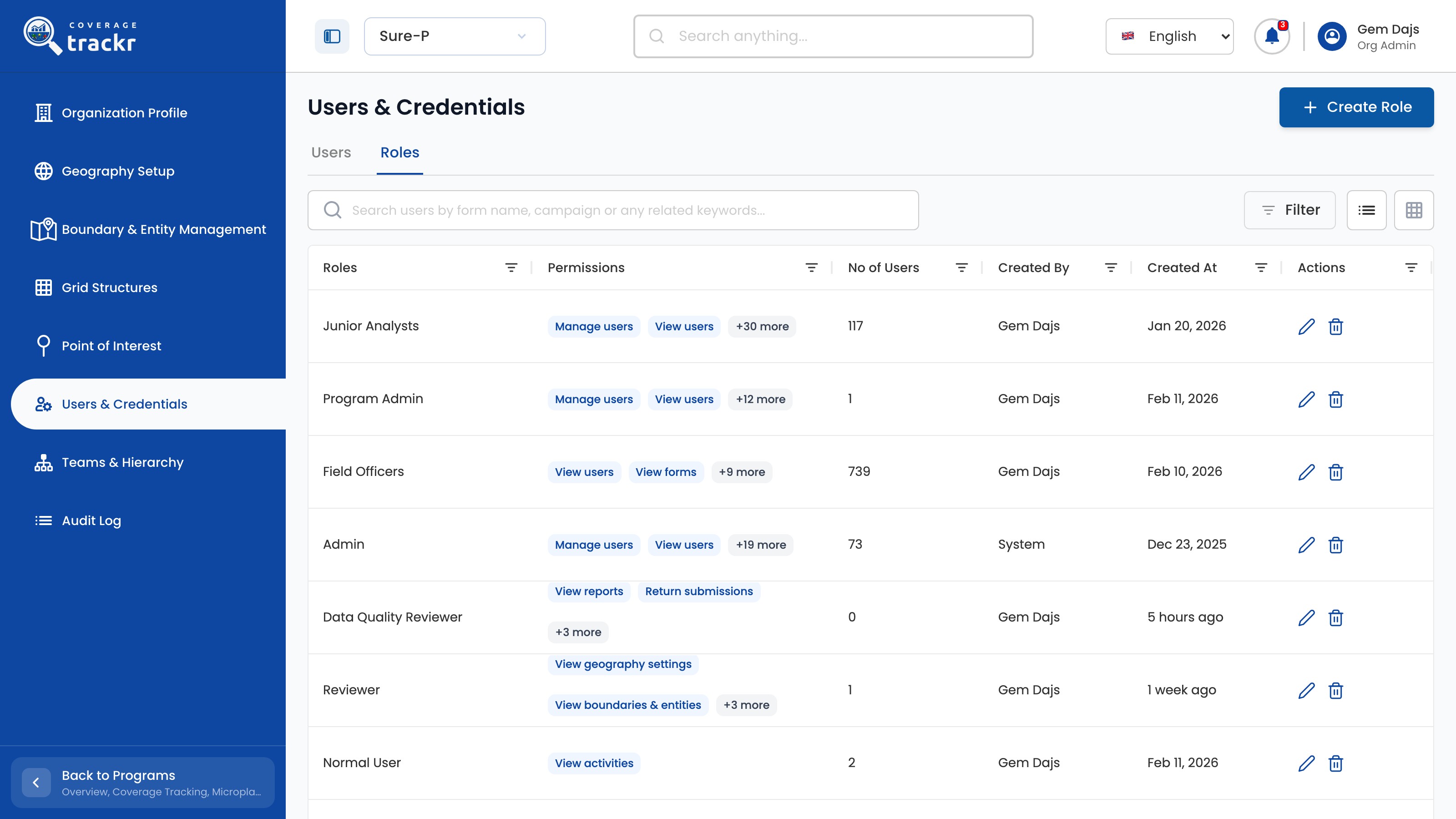 CoverageTrackr Roles tab with permission summaries and assigned user counts